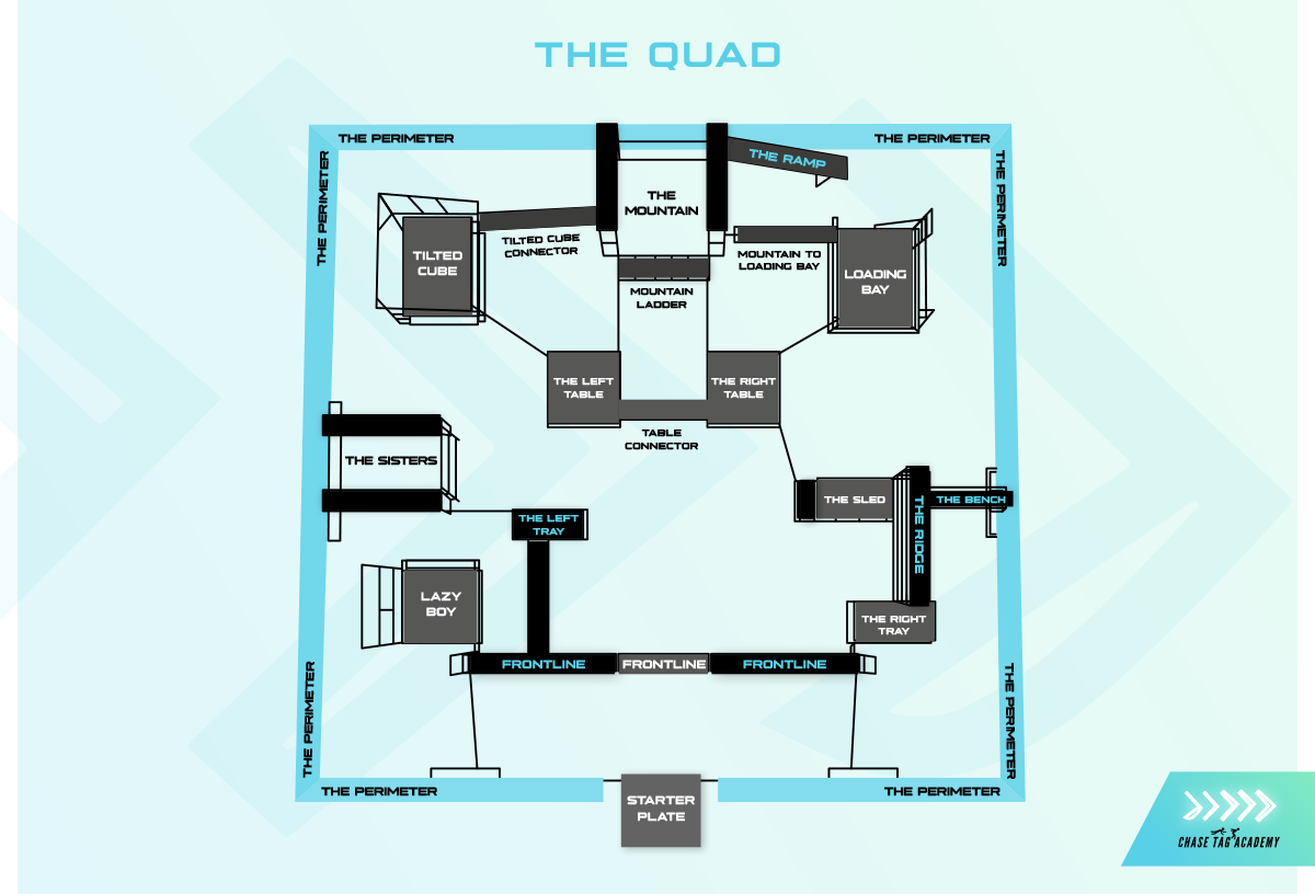 Quad2
